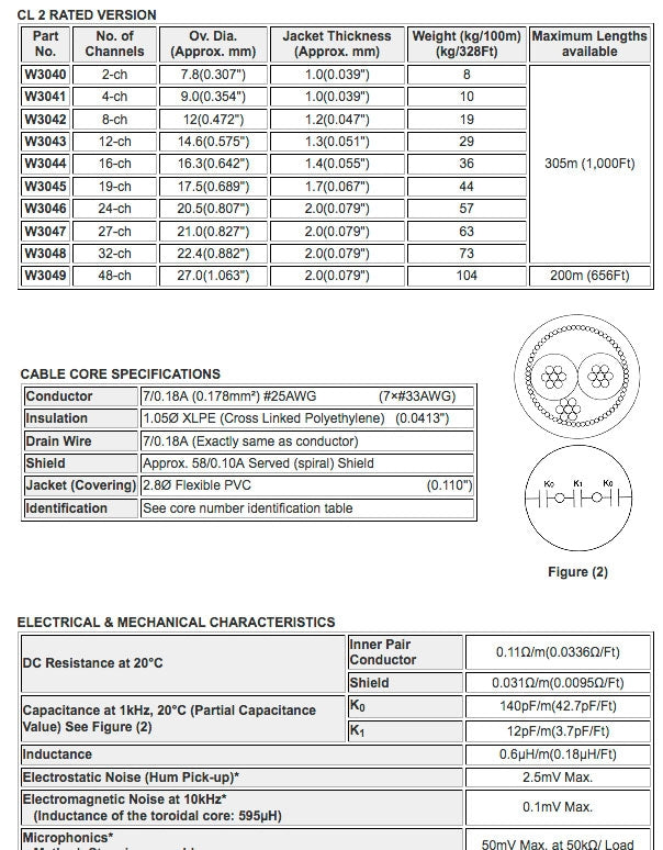W3042 - 8pr CL2 EZ/ID Snake Cable (price per roll - 500 feet)