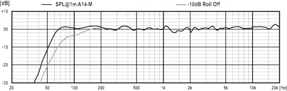A14M Broadcast - Noir
