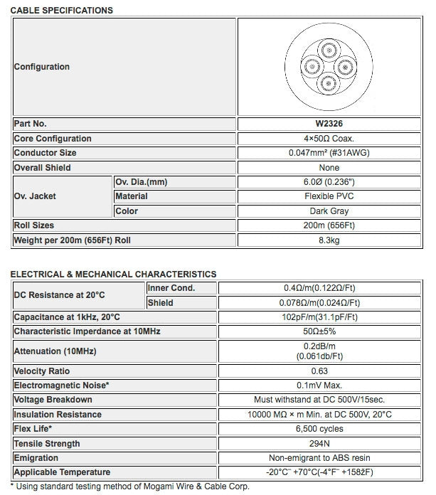 W2326 - Câble coaxial Superflex 4c. 50 ohms (prix par rouleau : 100 mètres)