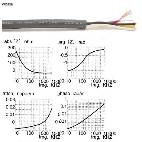 W2326 - Câble coaxial Superflex 4c. 50 ohms (prix par rouleau : 100 mètres)