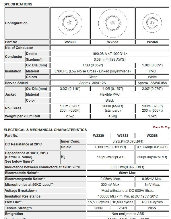 W2330 - 1c. 28awg SH Mic (Hi-Z) (prix par rouleau - 328 pieds)