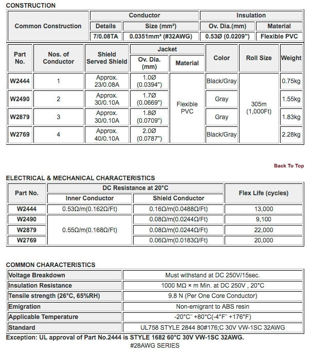 W2444 - Mini câble coaxial 1c. 31awg (Lo-Z) (prix par bobine - 1 000 pieds)