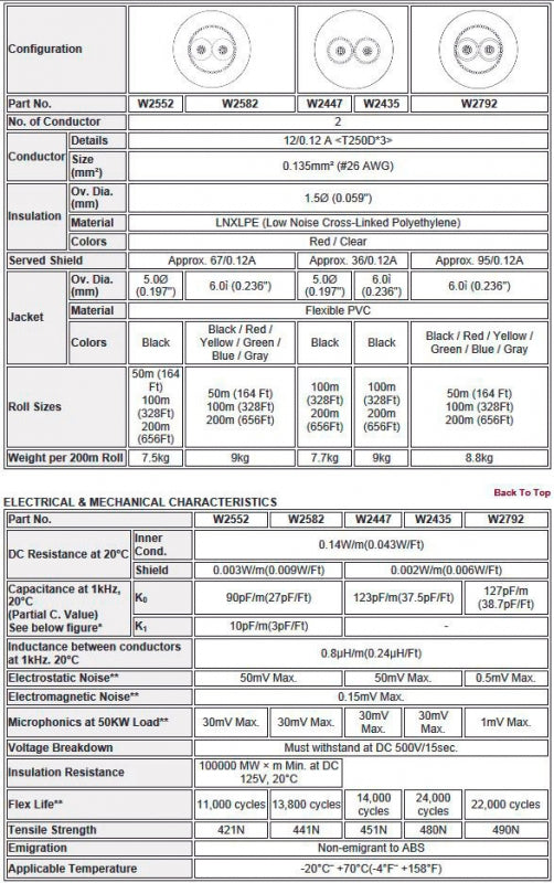 W2582 - Câble micro robuste 2c. 26awg (prix par bobine - 656 pieds)