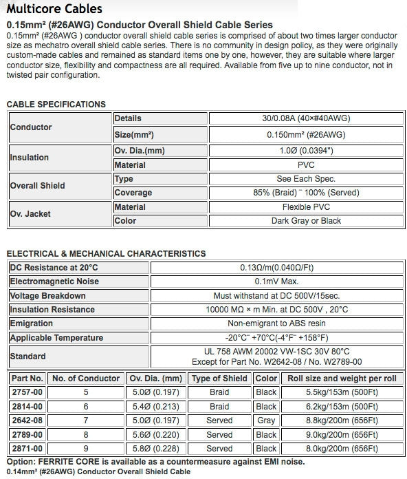 W2642 - 7c. 26awg Superflex Miniature (prix par bobine - 656 pieds)