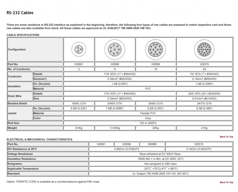 W2690 - Câble informatique 8c. 22awg (prix par rouleau - 500 pieds)