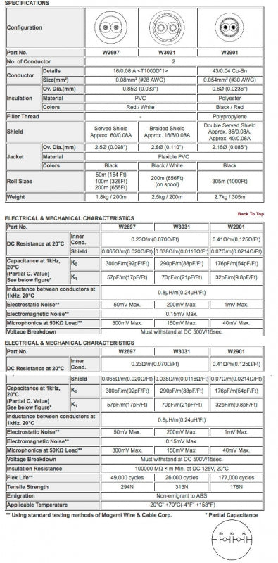 W2697 - 2c. 28awg Bal. Mic Cable (price per feet)
