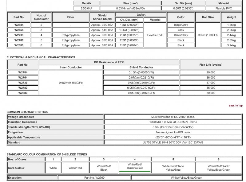 W2739 - 4c. 33awg Micro Mini, noir (prix par bobine - 1000 pieds)