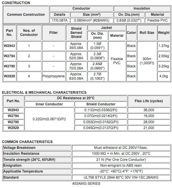 W2790 - Mini-câble blindé 3c. 28awg (prix par bobine - 1 000 pieds)