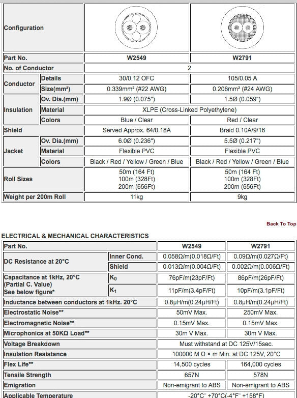 W2791 - Microphone direct Ultraflex 2c. 24awg (prix par rouleau - 164 pieds)