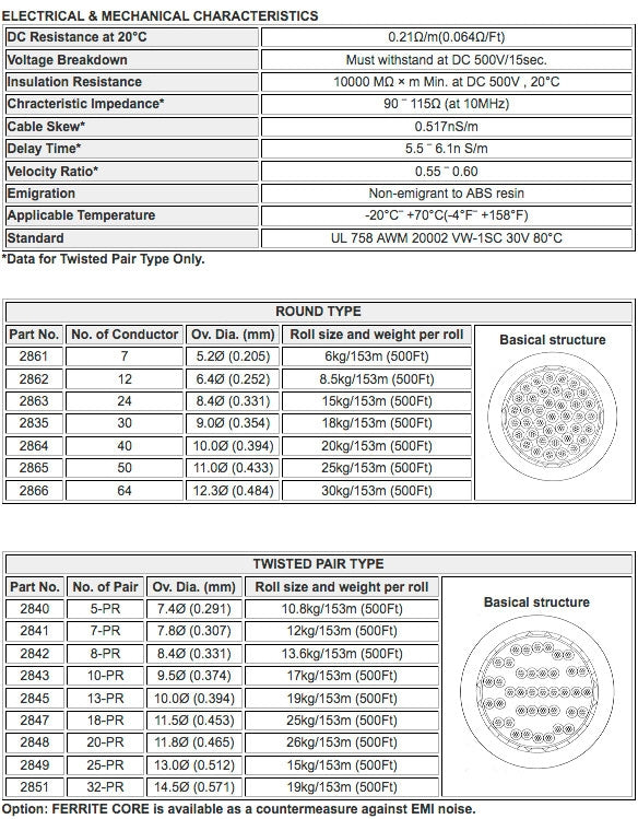 W2840 - 5pr. 28awg Twisted (prix par rouleau - 500 pieds)
