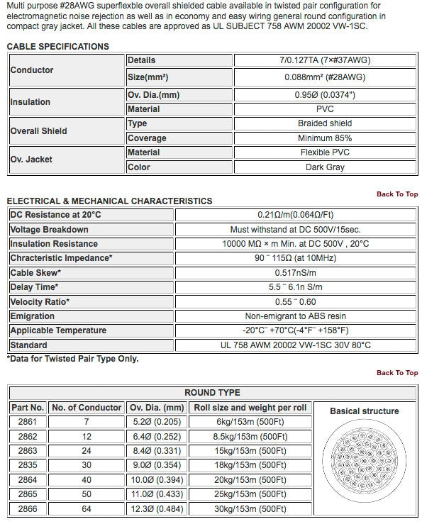 W2861 - 7c. 28awg Individuel (prix par bobine - 500 pieds)