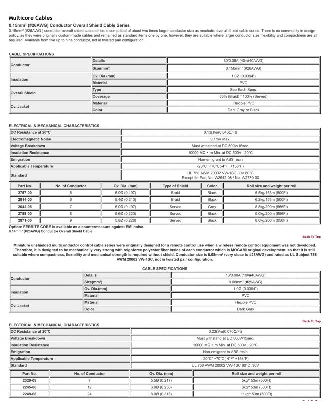 W2871 - 9c. 28awg Superflex Miniature (price per spool - 500 feet)