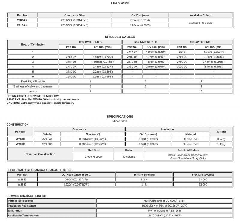 W2912 - Mini-raccord 1c. 28awg, noir (prix par bobine - 2000 pieds)