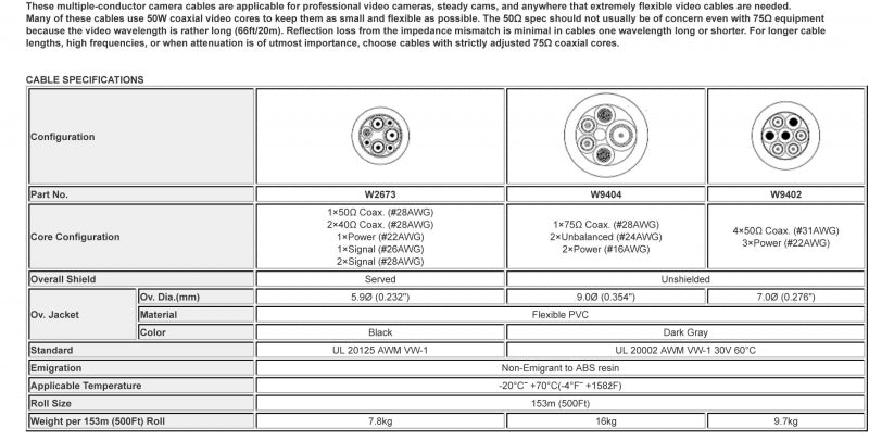 W9404 - Caméra 5c. 75ohm (prix par rouleau - 500 pieds)