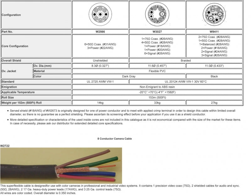 W9411 - 11c. Video Camera (price per roll - 500 feet)
