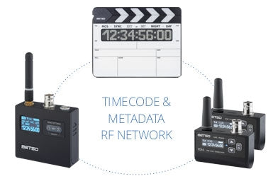 WTCS-1