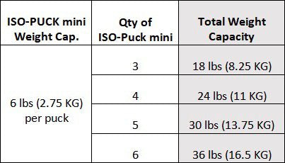 ISO-PUCK mini (8 Pack)