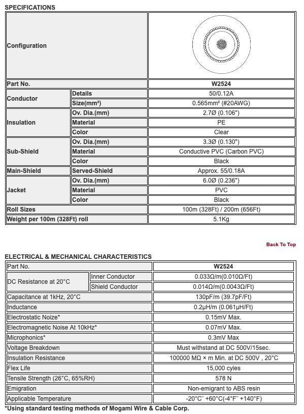 Gold Instrument PRR 1.5