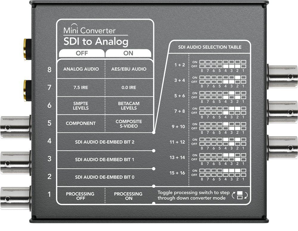 Mini Converter - SDI to Analog