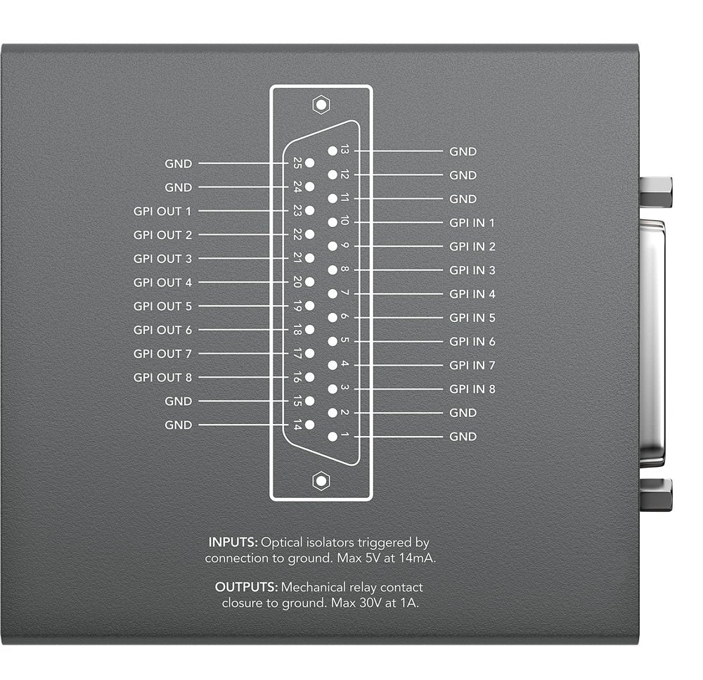 GPI and Tally Interface