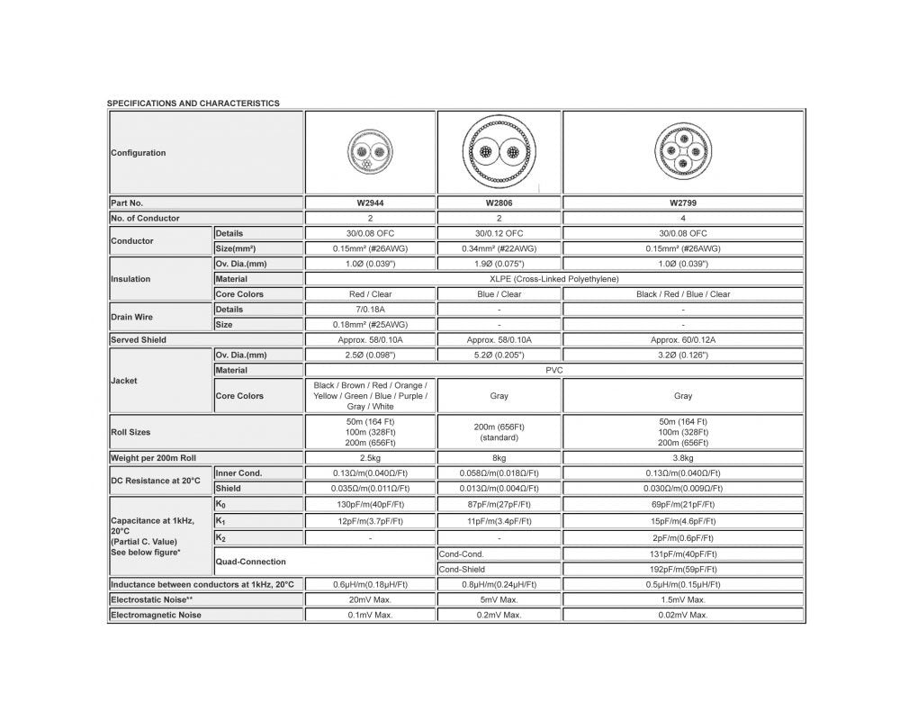 W2944 - Câble de console 2c. 26awg noir (prix au rouleau - 328 pieds)