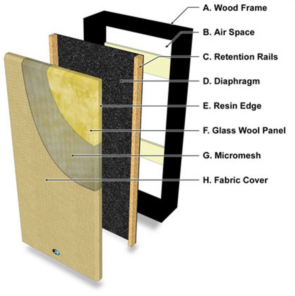 FullTrap Broadband Absorber and Bass Trap, black/grey