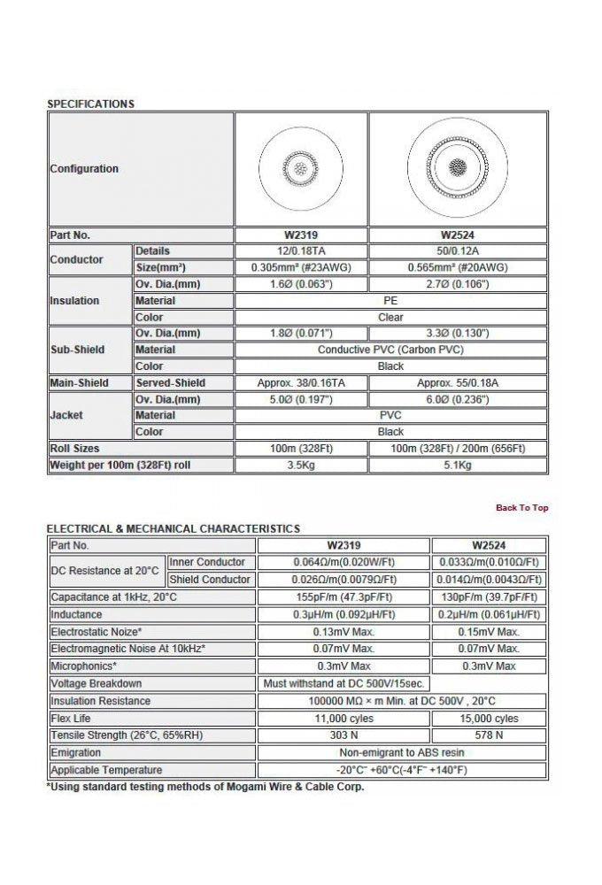 W2319 - Guitare professionnelle 1c. 23awg (prix par rouleau - 328 pieds)