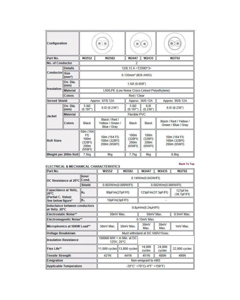 W2552 - Câble micro 2 canaux 25 AWG à usage général (prix au rouleau : 50 mètres)