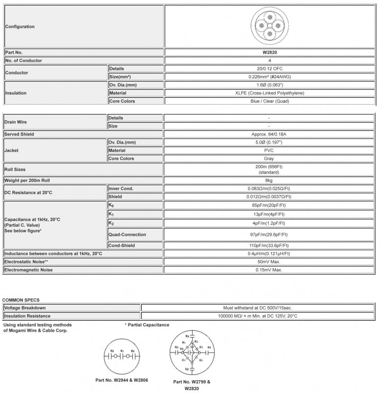 W2820 - Console 4c. 24awg (prix par bobine - 656 pieds)