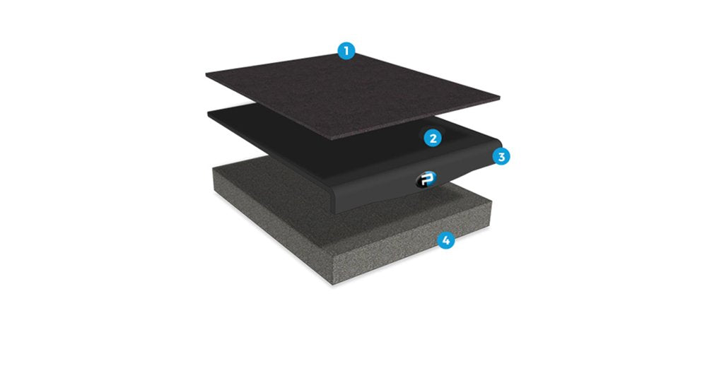 Recoil Stabilizer RX5-HF