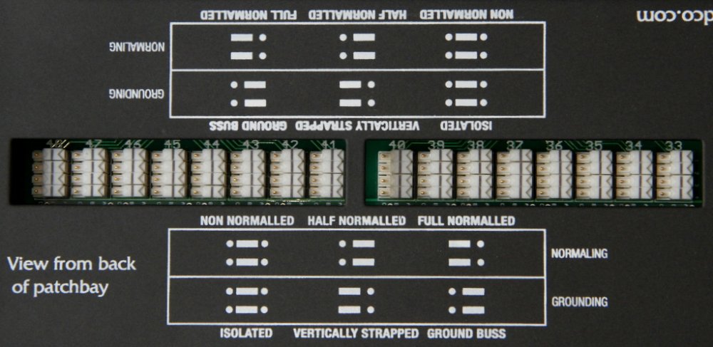 TT/DB25 96pt Patchbay
