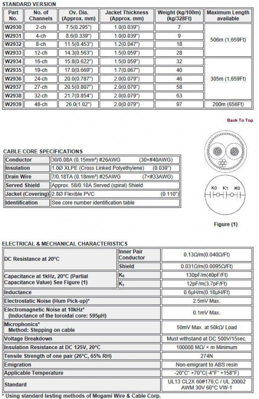 W2932 - Câble multipaire multipaire EZ/ID 8 paires (prix au pied)