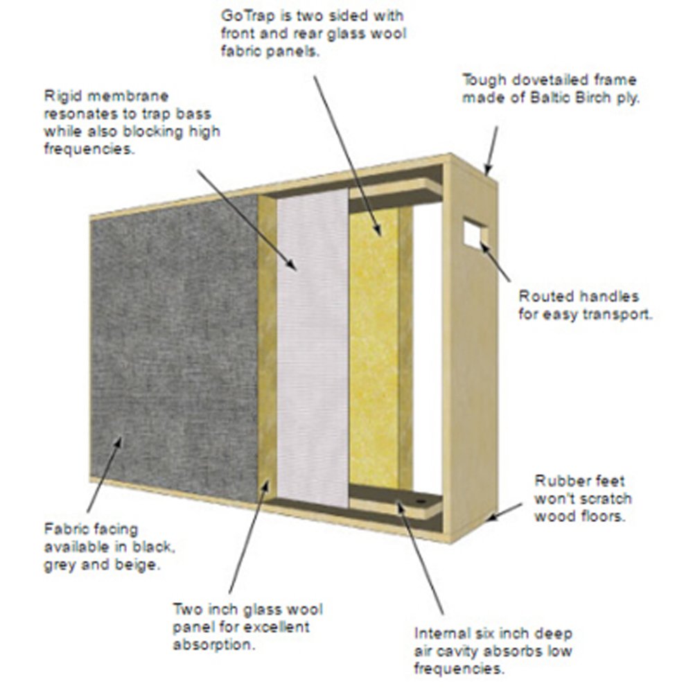 GoTrap Studio Gobo, birch/black