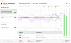 Sonarworks SoundID Reference for Headphones