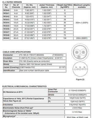 W3044 - 16pr CL2 EZ/ID Snake (price per roll - 500 feet)