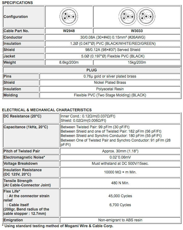 W2948 - 2pr. Midi Synchro (price by roll - 656 feet)