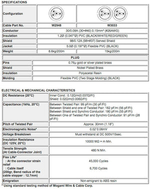 W2948 - 2pr. Midi Synchro (price by roll - 656 feet)