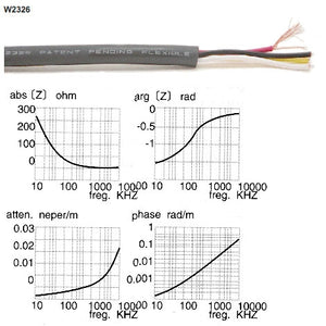W2326 - 4c. 50 Ohm Superflex Coax. (price per roll - 328 feet)