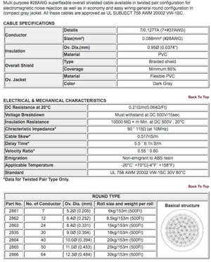 W2861 - 7c. 28awg Individual (price per spool - 500 feet)
