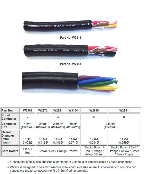 W2921 - 4c. 13awg HiDef Speaker Cable (price per roll - 500 feet)