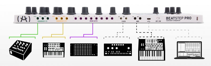 BeatStep Pro