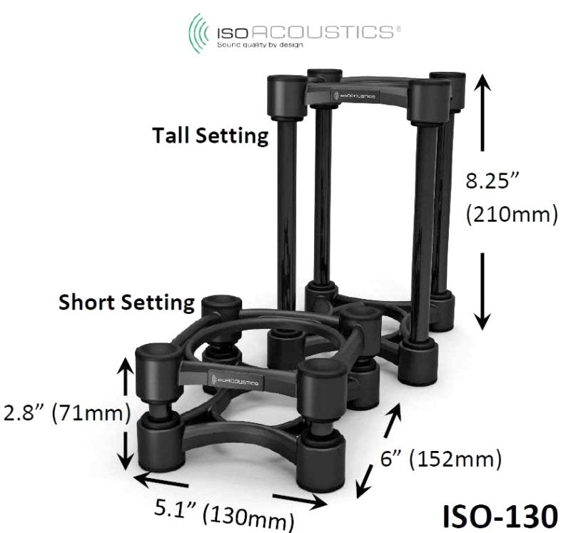 ISO-130