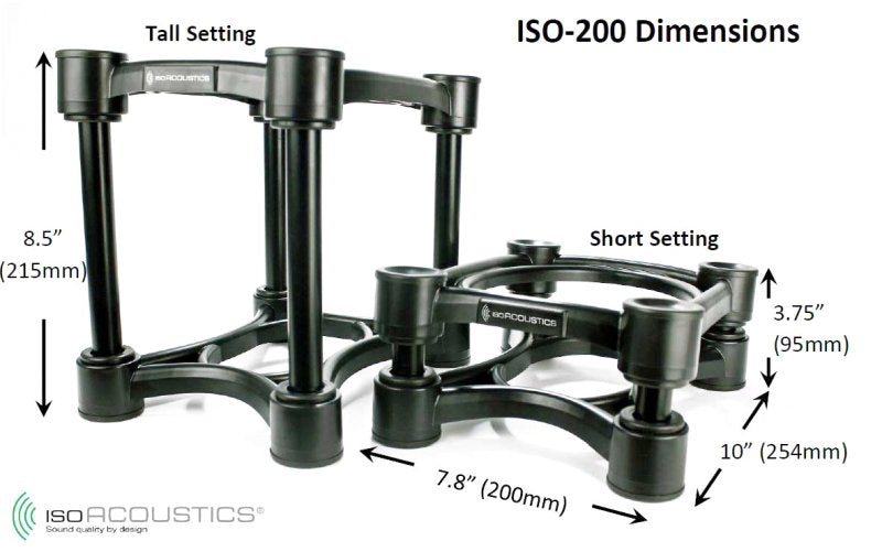 ISO-200