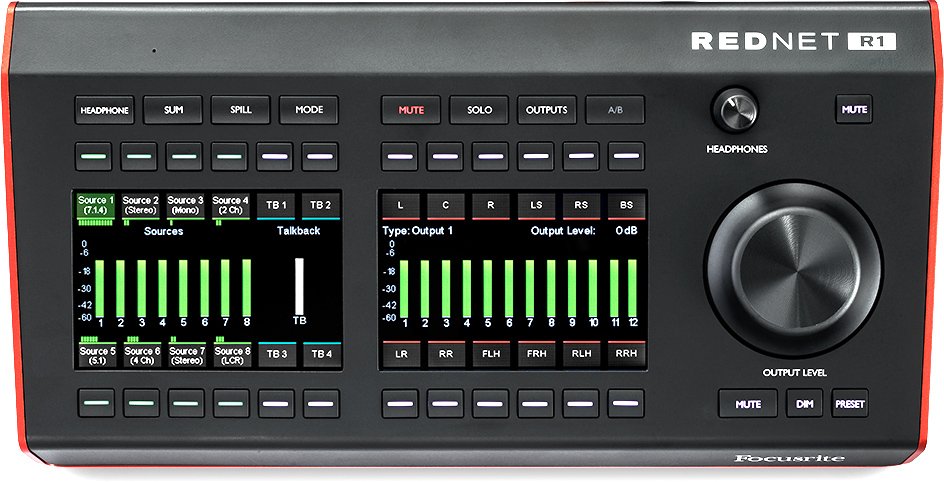 RedNet-R1