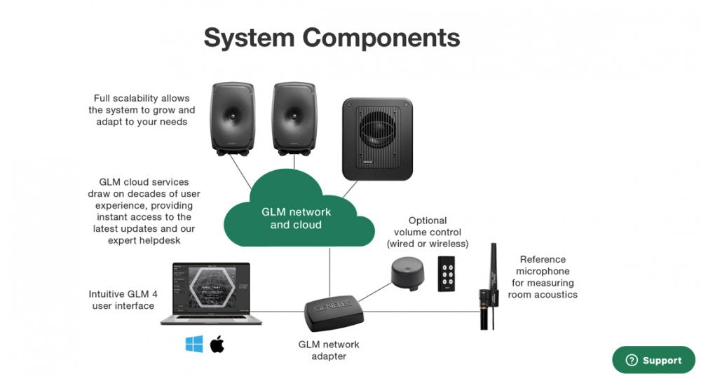 【新品】GENELEC GLM kit SAMシステム用測定／調整デバイス 新品】GENELEC GLM kit SAMシステム用測定／調整デバイス
