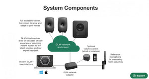 GLM SAM Loudspeaker Management System