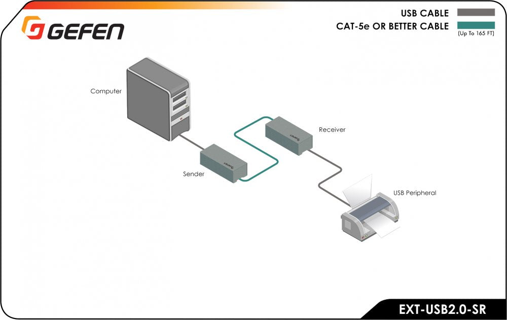 EXT-USB2.0-SR