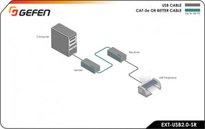 EXT-USB2.0-SR