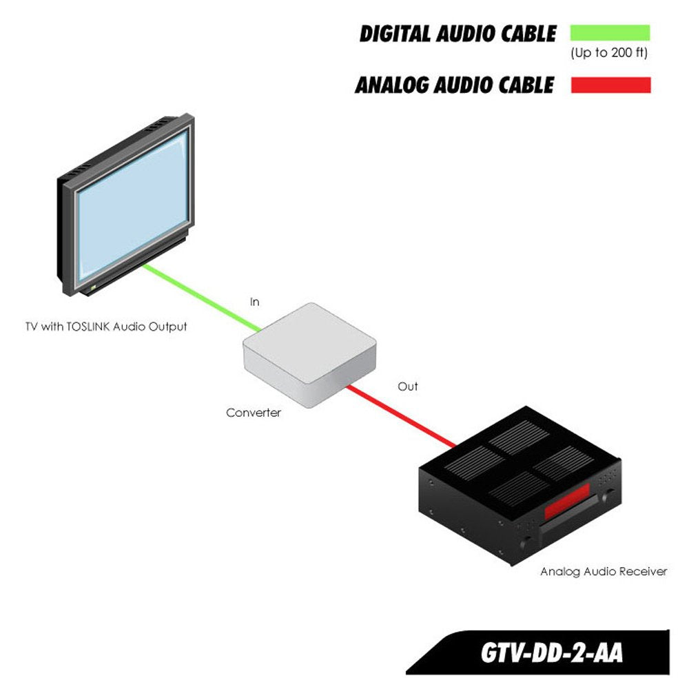GTV-DD-2-AA