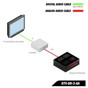 GTV-DD-2-AA